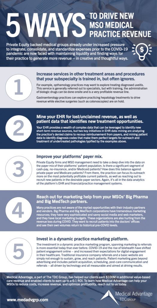 5 Ways to Drive New MSO Medical Practice Revenue Infographic