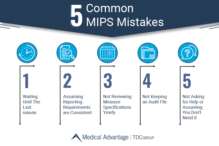 5 Common MIPS Mistakes Summary Graphic