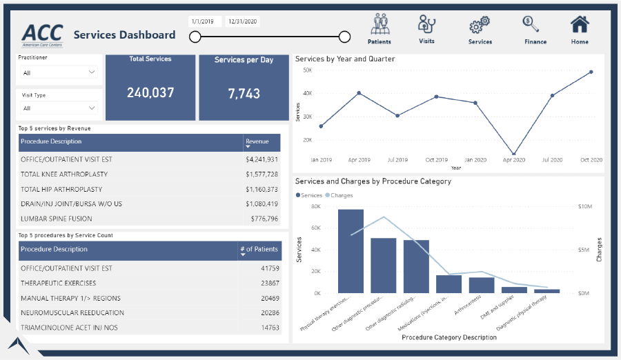 Services Dashboard Example