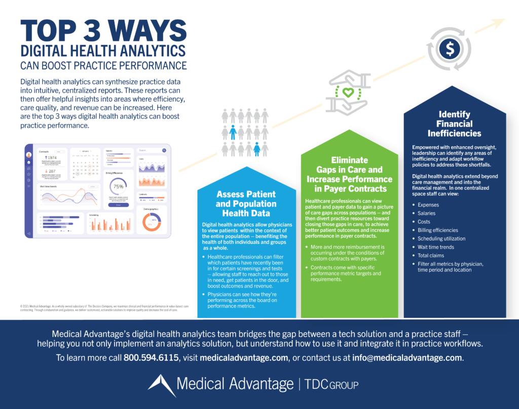 3 Ways Digital Health Analytics can Boost Practice Revenue infographic