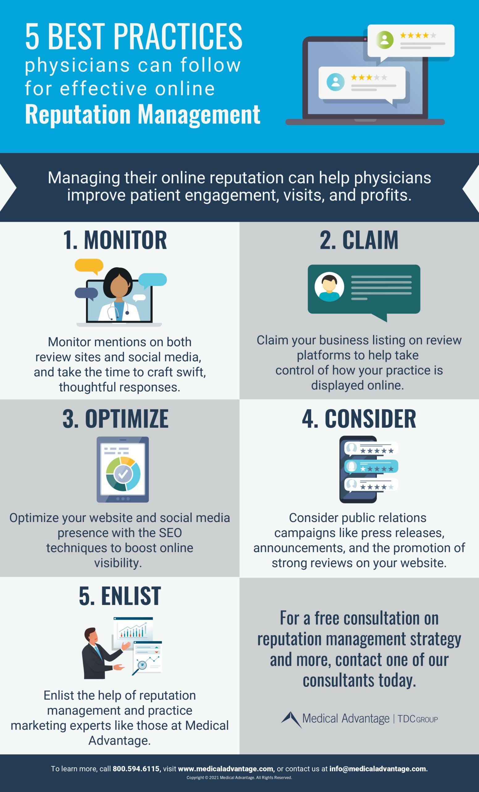 5 Best Practices Physicians can Follow for Effective Online Reputation Management