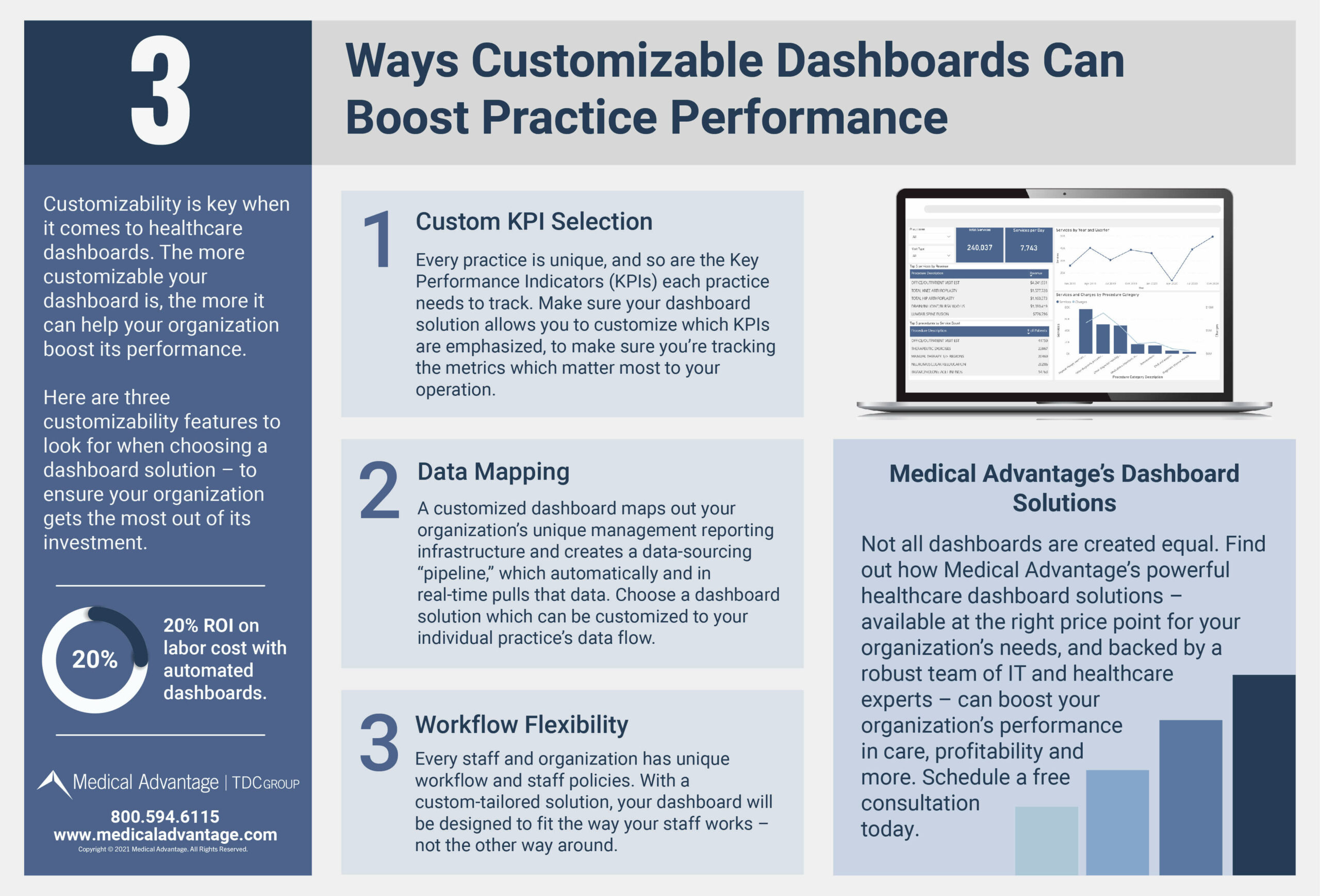 3 Ways Customizable Dashboards Can Boost Practice Performance