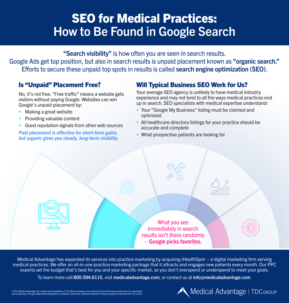 SEO for Medical Practices – How to Be Found in Google Search