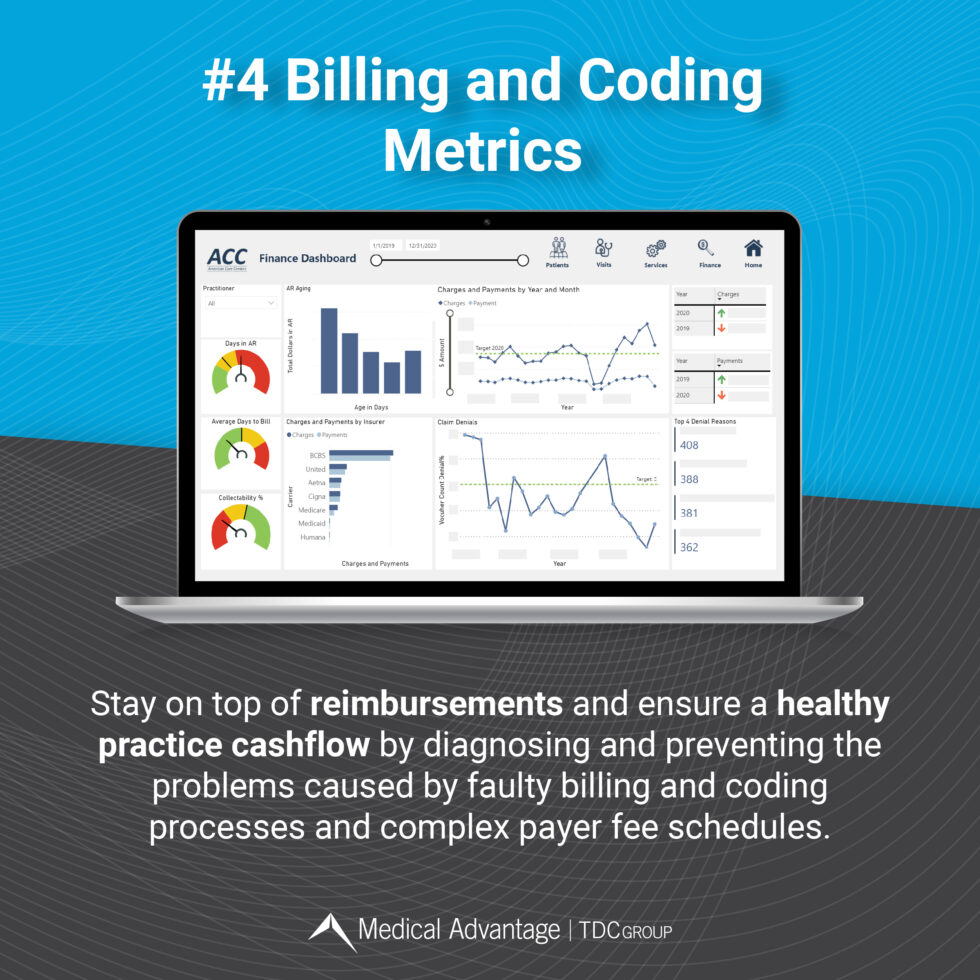 Billing and Coding Metrics