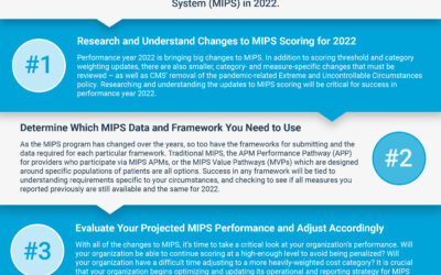 3 Tips to Improve MIPS Quality Reporting in 2022