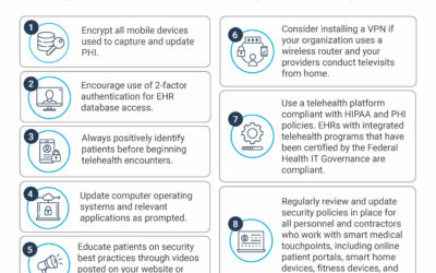 Infographic: 8 Tips to Ensure Your Telehealth System is Secure