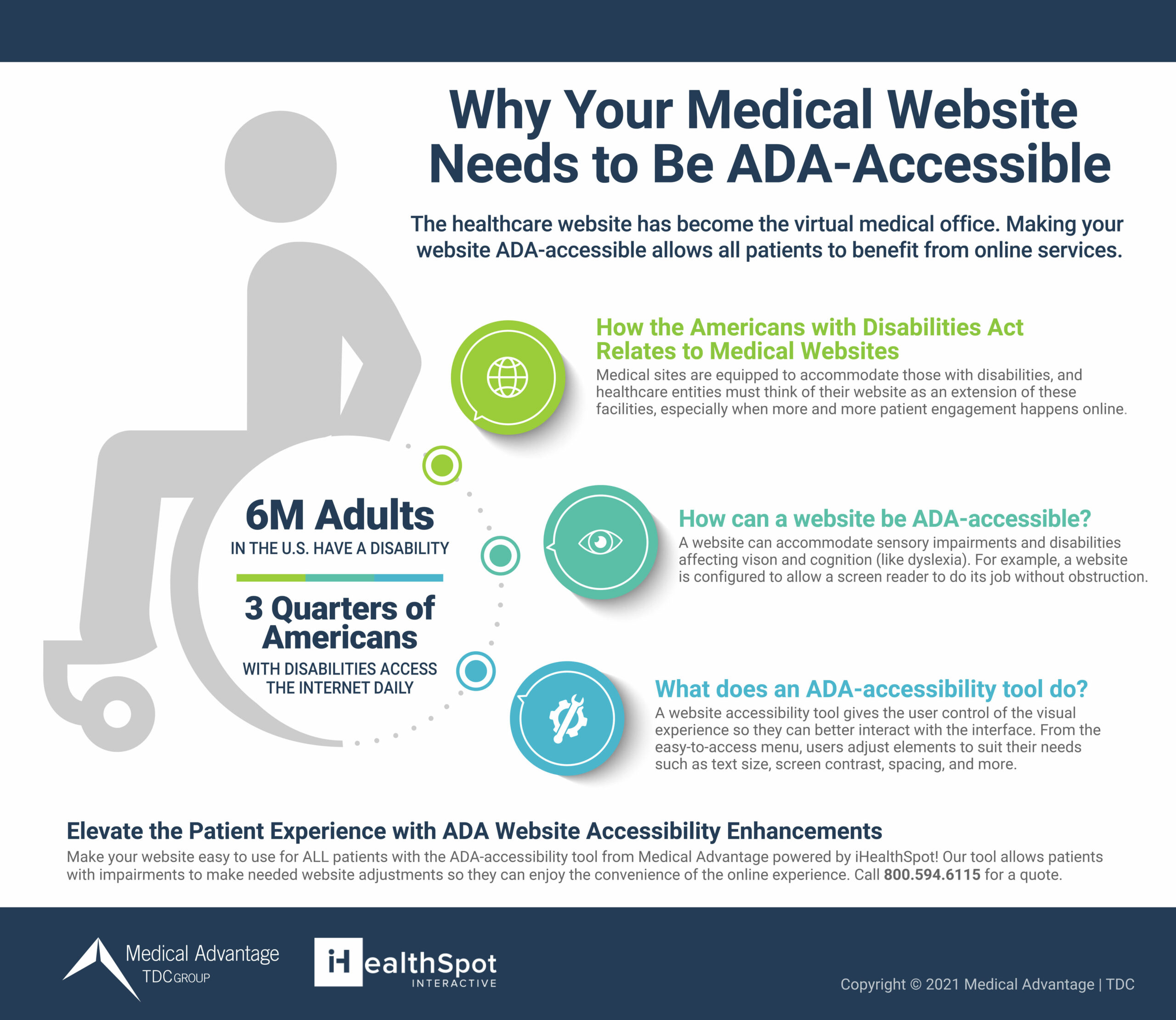 ADA Accessibility Website Infographic