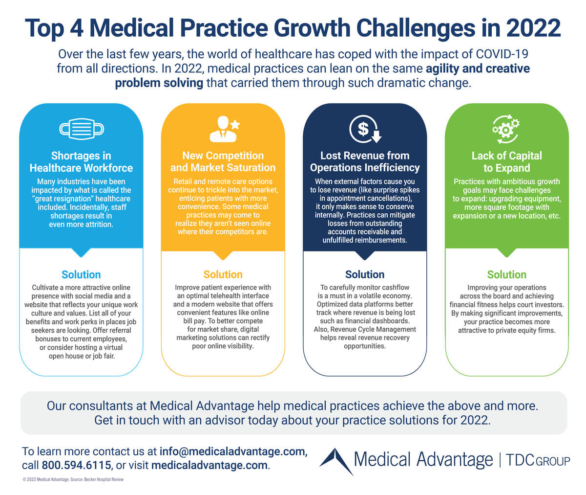 The 4 Big Medical Practice Growth Challenges