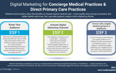 Digital Marketing for Concierge & Direct Primary Care Medical Practices