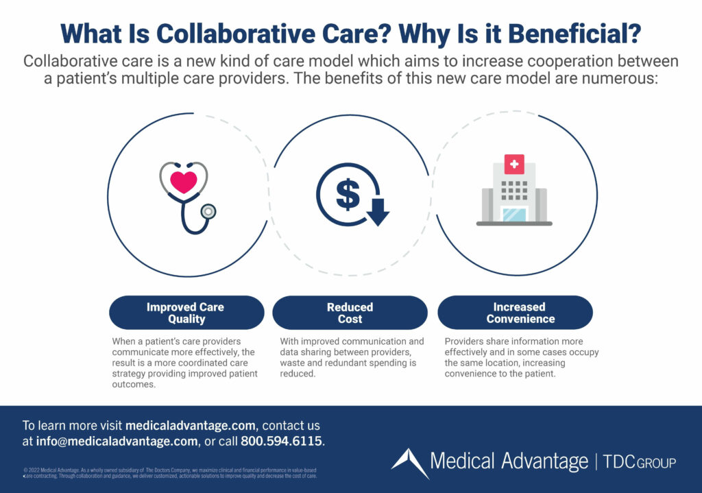 What Is Collaborative Care? Why is it Beneficial?