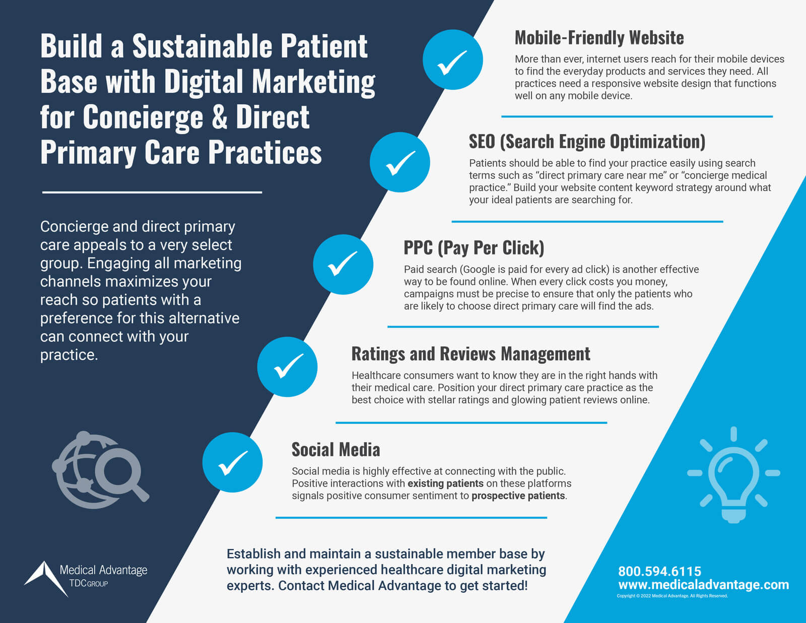 Digital Marketing for Concierge & Direct Primary Care Medical Practices Infographic