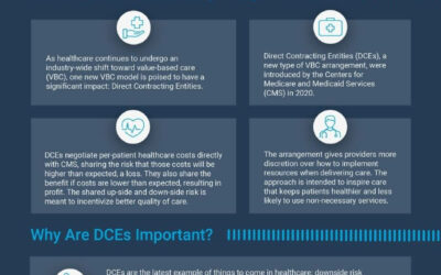 What Is A Direct Contracting Entity (DCE) | Infographic