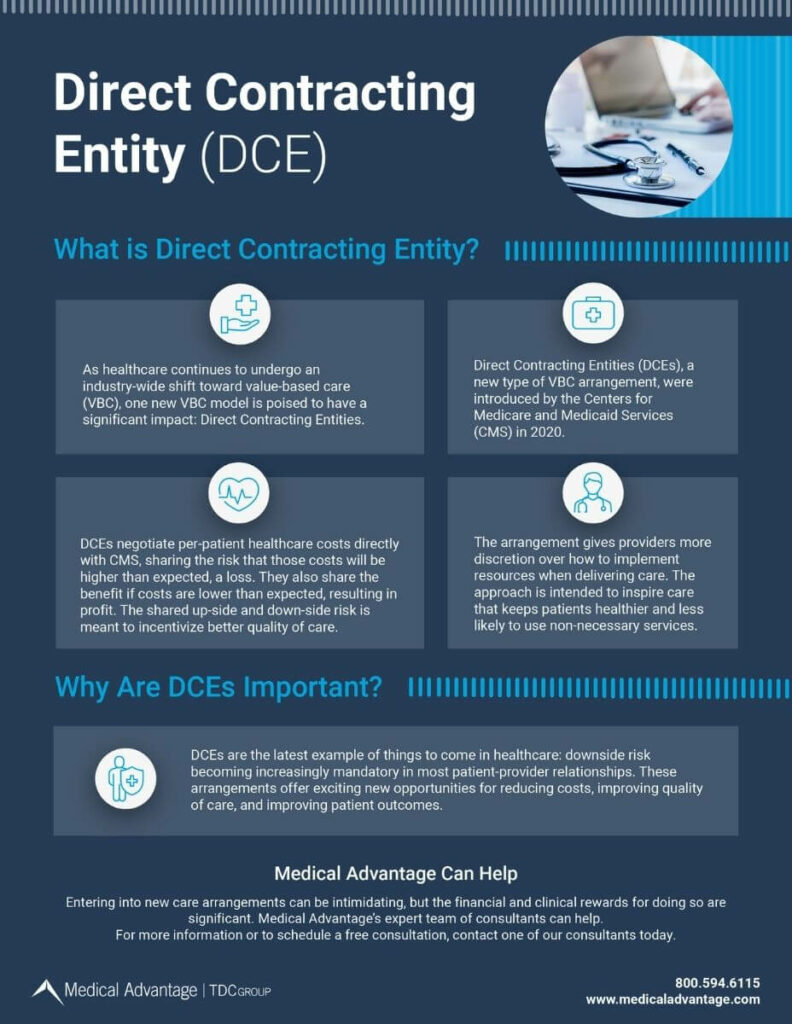 What Is A Direct Contracting Entity Infographic