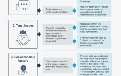 Tips for Patient Engagement Barriers