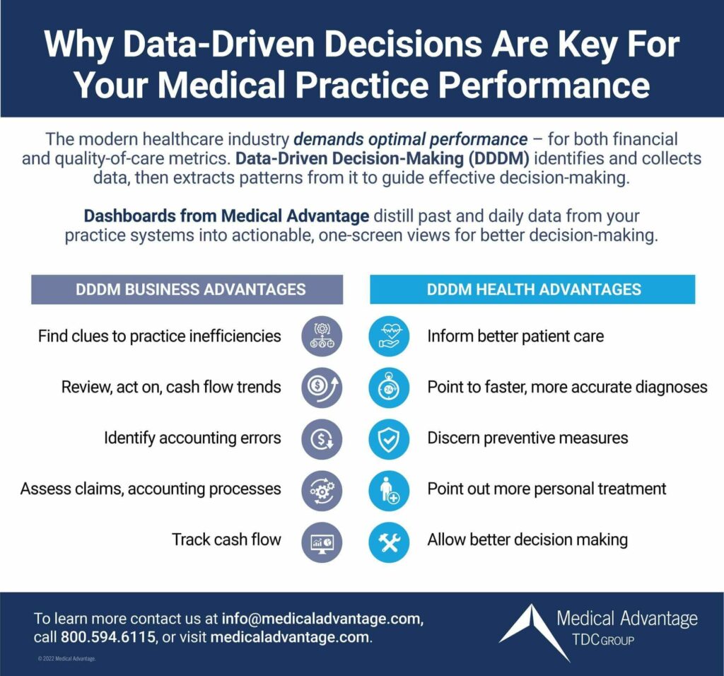 Why Data Driven Decisions Are Key For Your Medical Practice Infographic