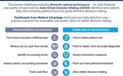 How To Make Data-Driven Decisions With Practice Performance Data Infographic