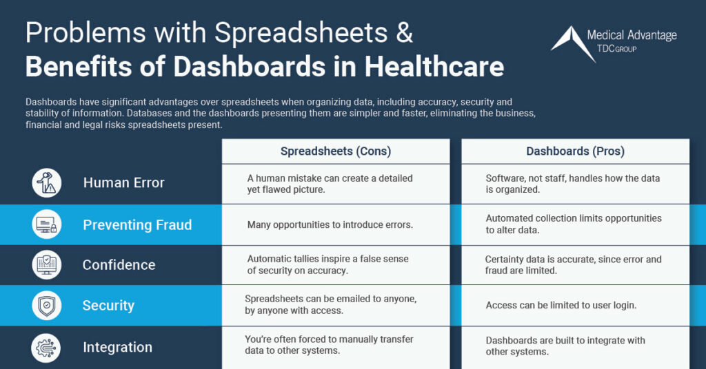 Spreadsheets vs databases infographic