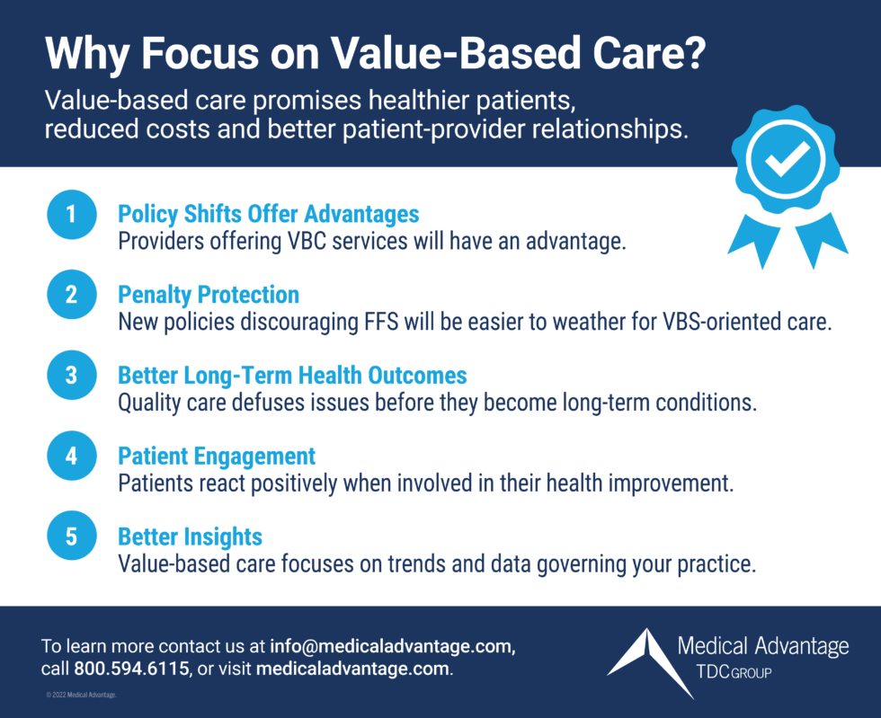 Why Focus on Value-Based Care?