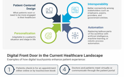 Key to the Digital Front Door – A Patient-Centered Technology Strategy