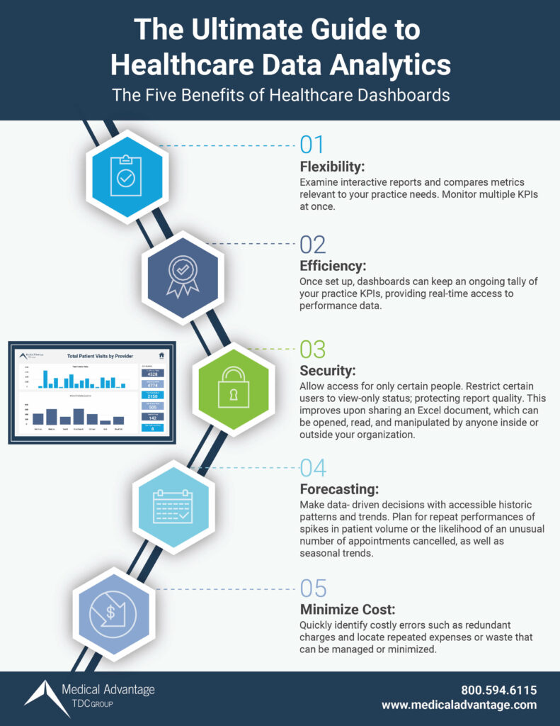 The Ultimate Guide to Healthcare Data Analytics