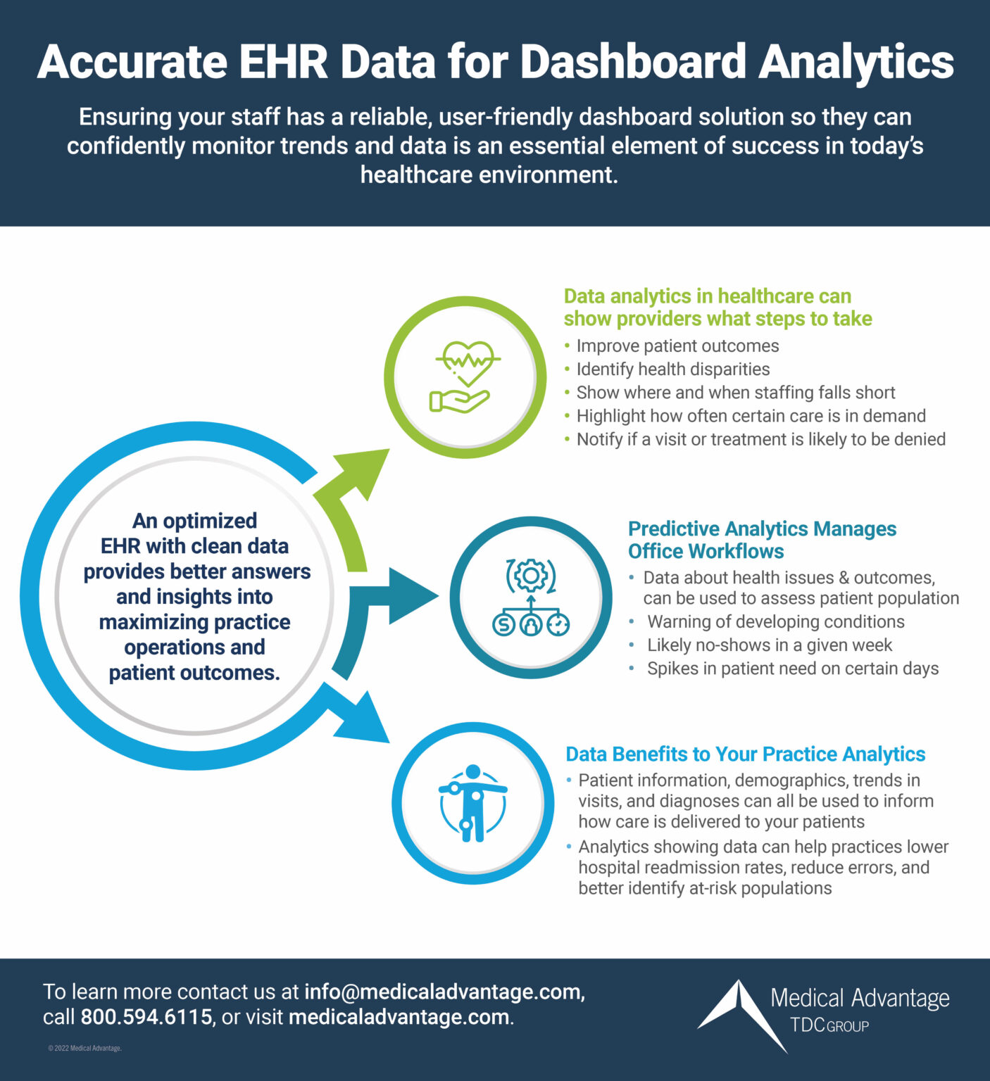 Accurate EHR Data for Dashboard Analytics