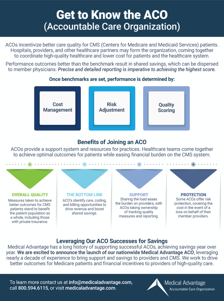 Get to Know the ACO – Accountable Care Organization