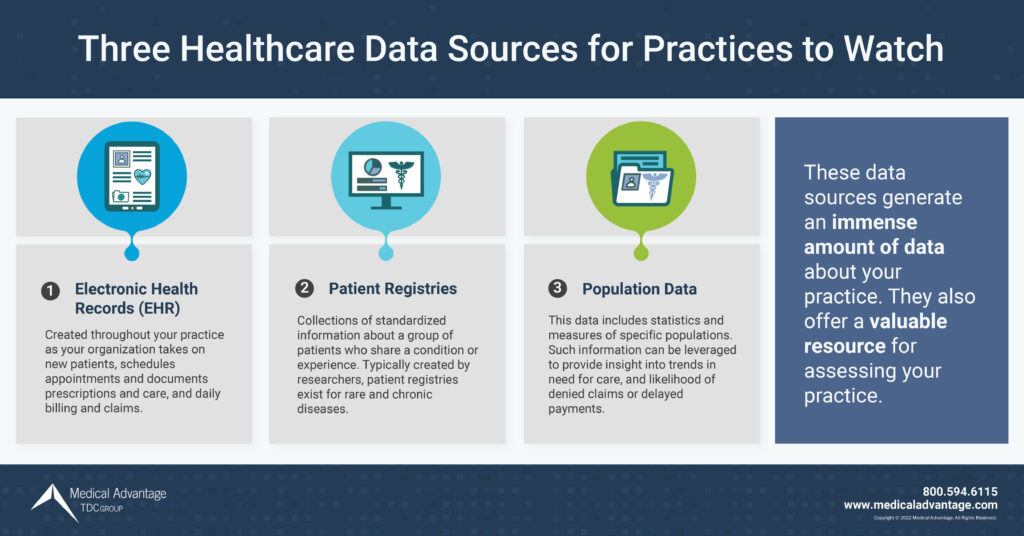 Healthcare Data Sources Infographic