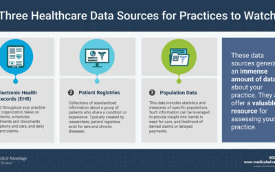 Three Healthcare Data Sources for Practices to Watch | Infographic