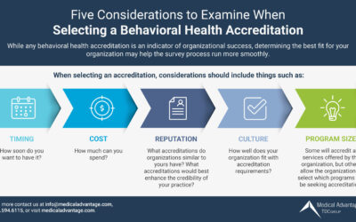 Selecting a Behavioral Health Accreditation
