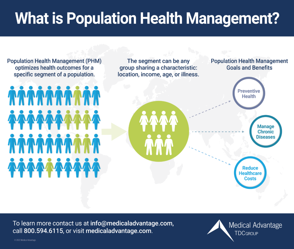 Pop Health/Infographic