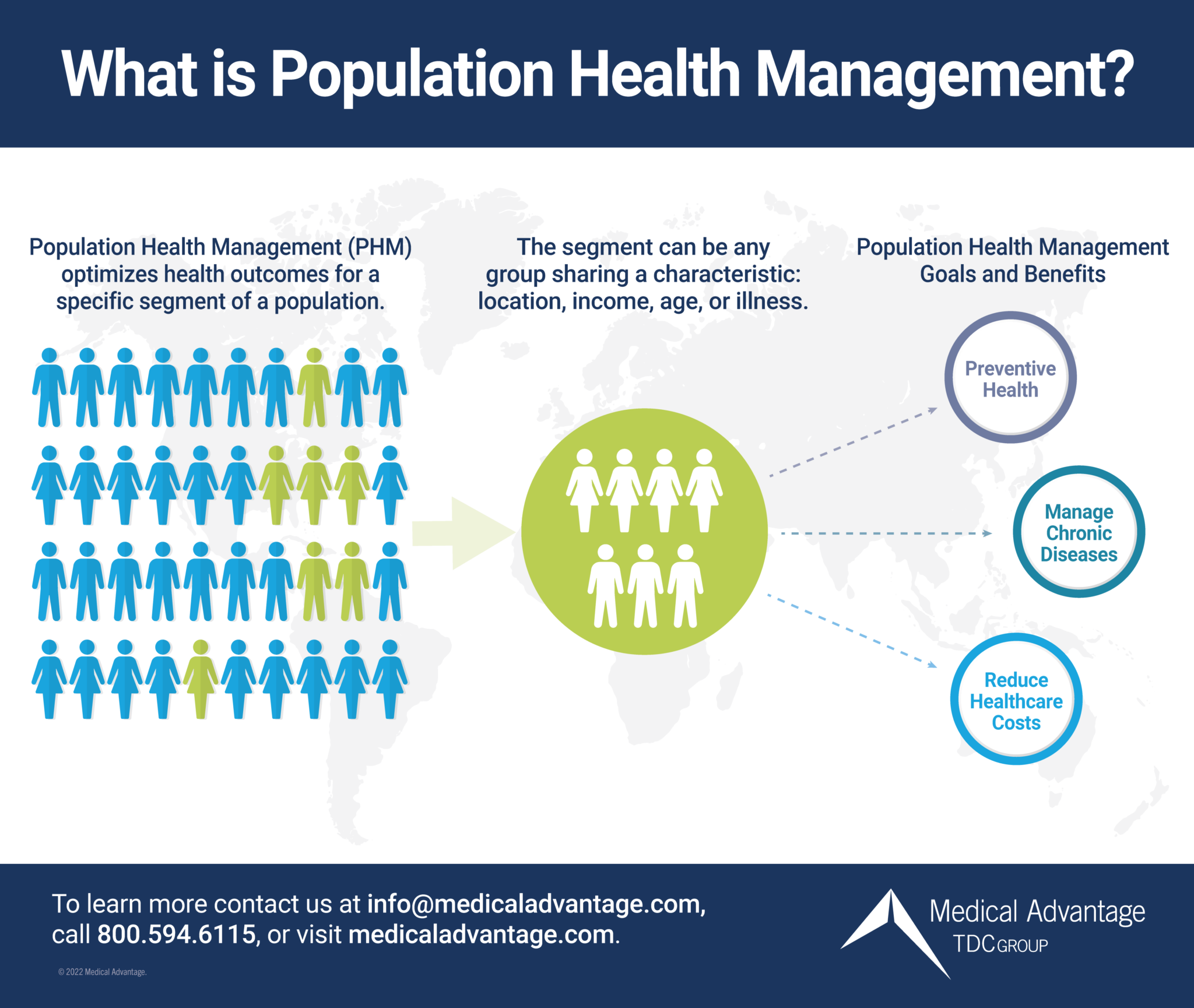 What is Population Health Management?