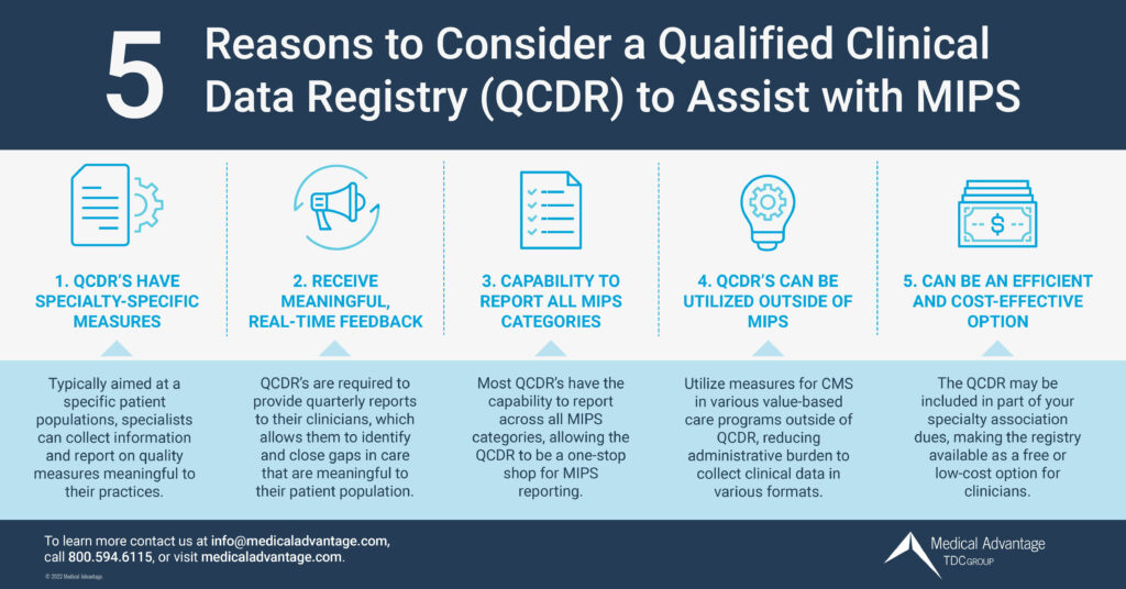 Infographic -QCDR