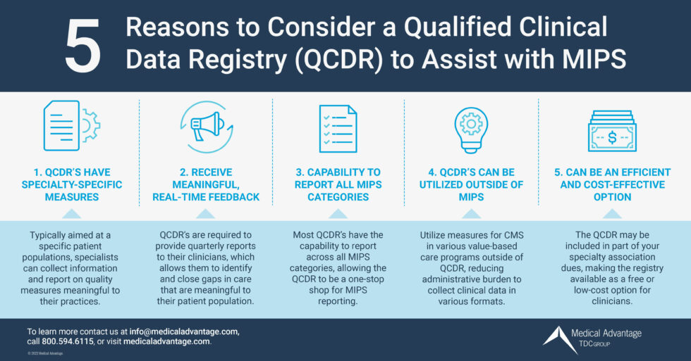 5 Reasons to Consider a Qualified Clinical Data