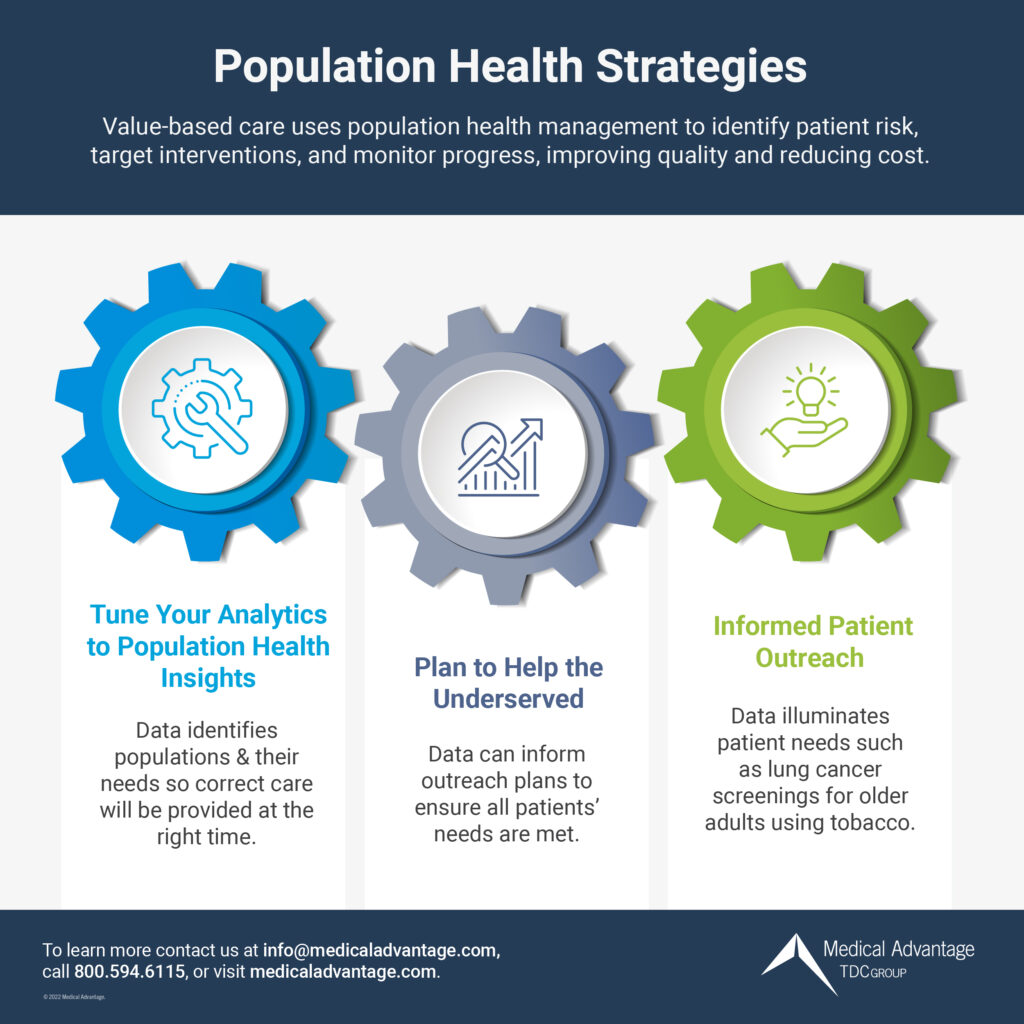 Population Health Strategies