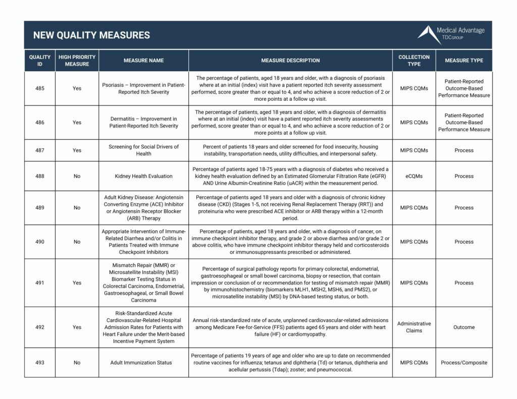 New 2023 MIPS quality measures chart from Medical Advantage