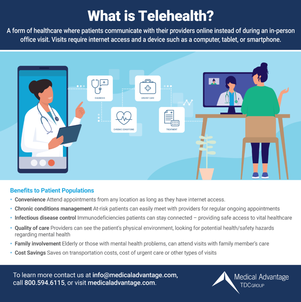 What is Telehealth and the Benefits to Patient Populations? 