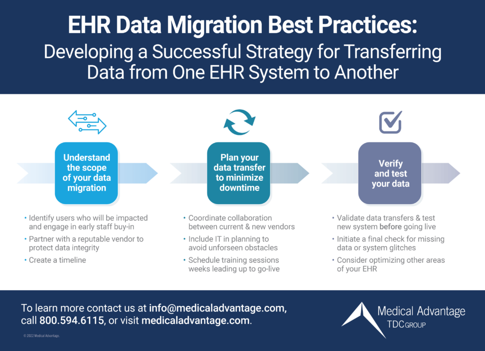 EHR Data Migration Best Practices: Developing a Successful Strategy